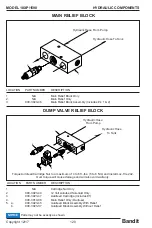 Предварительный просмотр 136 страницы Bandit INTIMIDATOR 18XP/1590 Operating & Parts Manual