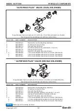 Предварительный просмотр 137 страницы Bandit INTIMIDATOR 18XP/1590 Operating & Parts Manual