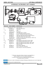 Предварительный просмотр 153 страницы Bandit INTIMIDATOR 18XP/1590 Operating & Parts Manual