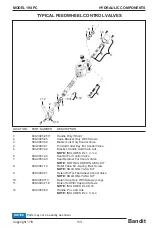 Предварительный просмотр 127 страницы Bandit INTIMIDATOR 19XPC Operating & Parts Manual