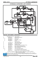 Предварительный просмотр 137 страницы Bandit INTIMIDATOR 19XPC Operating & Parts Manual