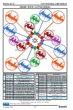 Preview for 50 page of Bandit SG-75 Operating & Parts Manual