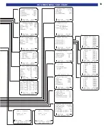 Preview for 61 page of B&K 13790 1104 User Manual