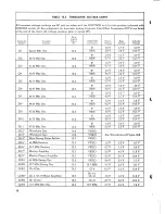 Предварительный просмотр 100 страницы B&K 415 Instruction Manual