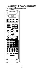 Preview for 6 page of B&K AV7.1 Operating Manual