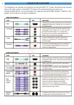 Preview for 6 page of B&K AVR 705 Quick Start Manual