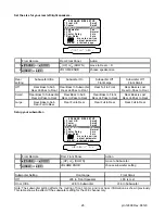 Предварительный просмотр 29 страницы B&K AVR101 Owner'S Manual