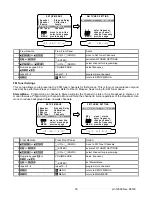 Предварительный просмотр 33 страницы B&K AVR101 Owner'S Manual