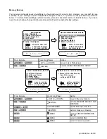 Предварительный просмотр 34 страницы B&K AVR101 Owner'S Manual