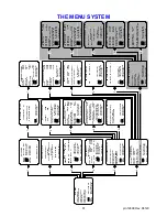 Предварительный просмотр 54 страницы B&K AVR101 Owner'S Manual