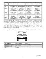 Preview for 29 page of B&K AVR202 Plus Owner'S Manual