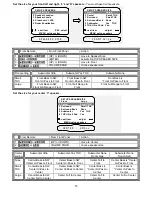 Preview for 27 page of B&K AVR212 Owner'S Manual