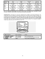 Preview for 30 page of B&K AVR212 Owner'S Manual