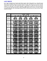 Предварительный просмотр 52 страницы B&K AVR212 Owner'S Manual