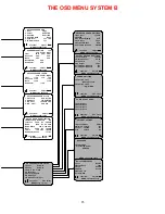 Preview for 87 page of B&K AVR212 Owner'S Manual