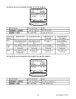 Предварительный просмотр 28 страницы B&K AVR305 Owner'S Manual