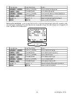 Preview for 37 page of B&K AVR305 Owner'S Manual