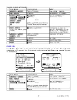 Preview for 60 page of B&K AVR305 Owner'S Manual