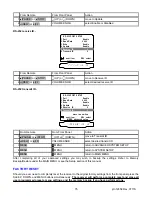 Предварительный просмотр 78 страницы B&K AVR305 Owner'S Manual