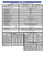 Preview for 64 page of B&K AVR505 SERIES 2 User Manual