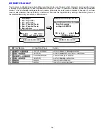 Предварительный просмотр 48 страницы B&K AVR505 Owner'S Manual