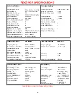 Preview for 82 page of B&K AVR505 Owner'S Manual