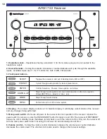 Предварительный просмотр 12 страницы B&K AVR515 User Manual