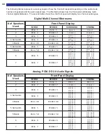 Предварительный просмотр 46 страницы B&K AVR515 User Manual