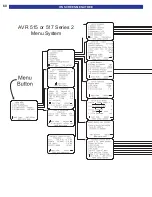 Предварительный просмотр 62 страницы B&K AVR515 User Manual