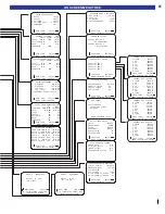 Preview for 63 page of B&K AVR515 User Manual