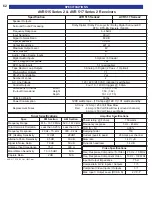 Предварительный просмотр 64 страницы B&K AVR515 User Manual