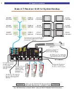 Предварительный просмотр 4 страницы B&K CT300 Quick Reference Manual