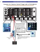 Preview for 8 page of B&K CT610 Quick Reference Manual