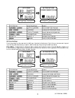 Preview for 32 page of B&K p/n 12698 Owner'S Manual