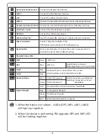 Preview for 5 page of BandLuxe K530S Installation Manual