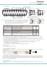 Preview for 17 page of B&PLUS RCS600 Specification Manual