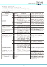 Preview for 29 page of B&PLUS RCS600 Specification Manual