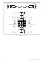 Preview for 152 page of B&R Industrial Automation GmbH MAAPC3100-ENG User Manual