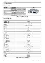 Предварительный просмотр 80 страницы B&R Industrial Automation GmbH Power Panel 65 User Manual