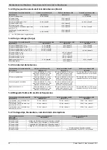 Предварительный просмотр 90 страницы B&R Industrial Automation GmbH Power Panel 65 User Manual