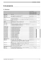 Предварительный просмотр 97 страницы B&R Industrial Automation GmbH Power Panel 65 User Manual