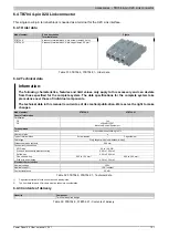 Предварительный просмотр 101 страницы B&R Industrial Automation GmbH Power Panel 65 User Manual