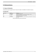 Предварительный просмотр 111 страницы B&R Industrial Automation GmbH Power Panel 65 User Manual