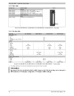 Предварительный просмотр 80 страницы B&R Industries MAPPC900-ENG User Manual