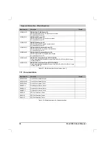 Preview for 37 page of B&R Industries Provit 5000 User Manual