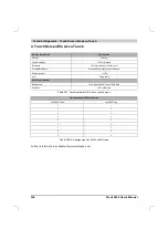 Preview for 357 page of B&R Industries Provit 5000 User Manual