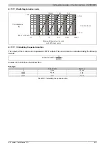 Предварительный просмотр 857 страницы B&R Industries X20 System User Manual