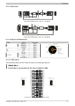 Preview for 157 page of B&R 5AP1120.0573-000 User Manual