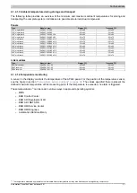 Preview for 31 page of B&R 5AP923.1215-00 User Manual