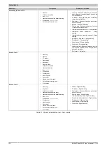 Предварительный просмотр 132 страницы B&R 5MP040.0381-01 User Manual